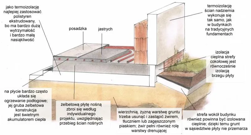 Jak skutecznie zbudować dom na podmokłym terenie? Porady z forum ekspertów