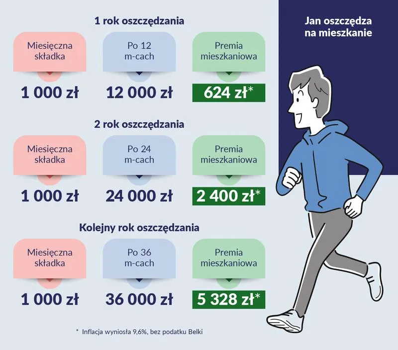 Jak zdobyć mieszkanie dla młodych i zrealizować marzenia o własnym domu?