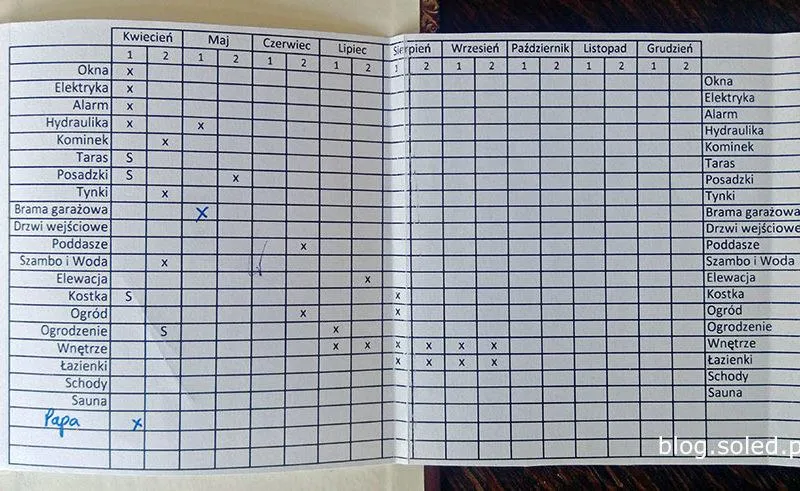 Skuteczny harmonogram prac przy budowie domu – jak zaplanować budowę marzeń?
