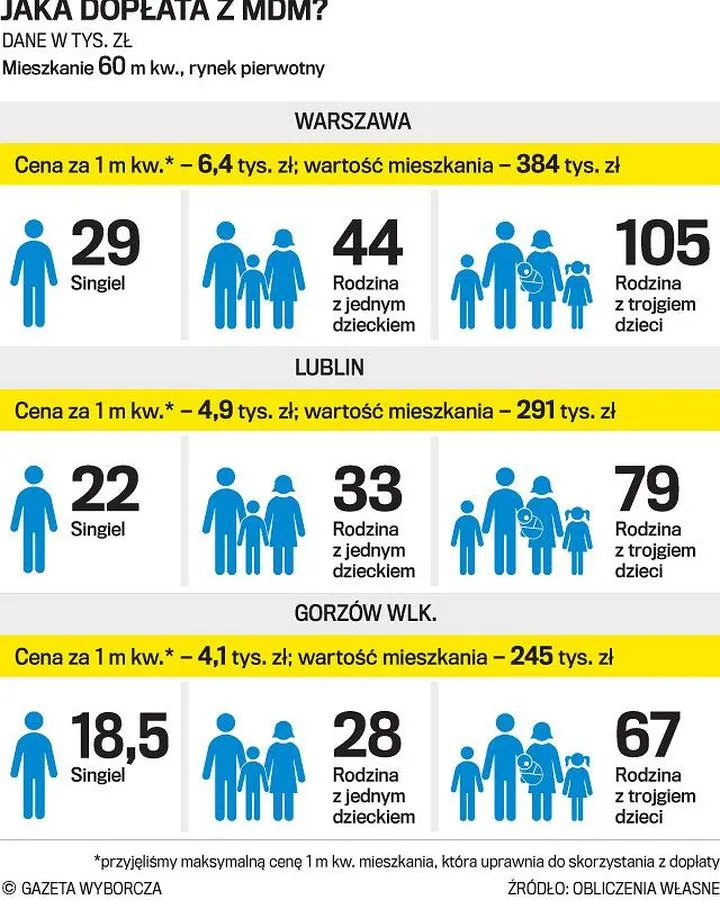 Bezpieczny kredyt 2%