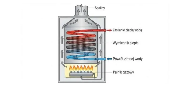 Efektywność energetyczna