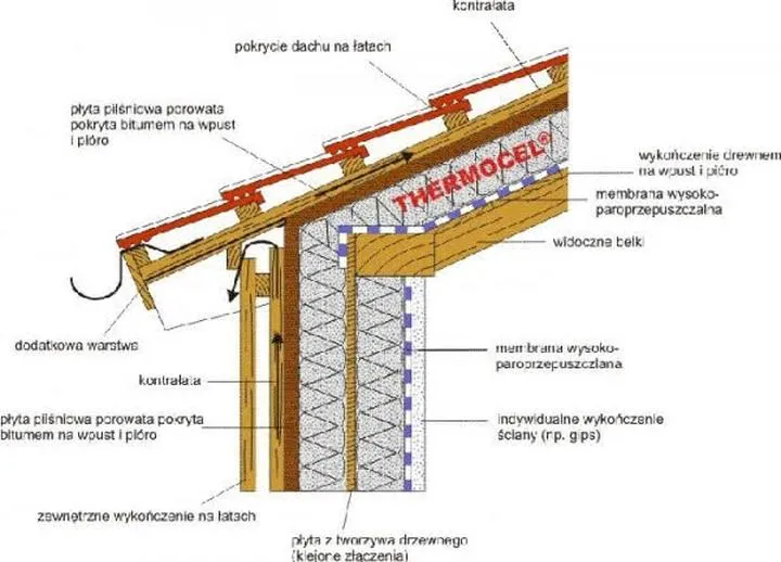 Ekologiczne materiały izolacyjne