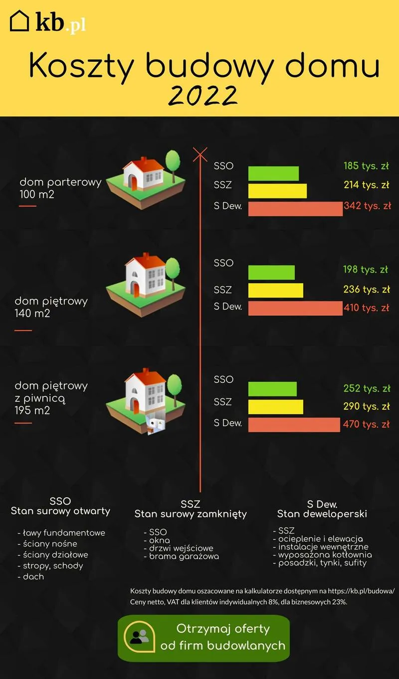 Koszt budowy domu 70m2 bez pozwolenia