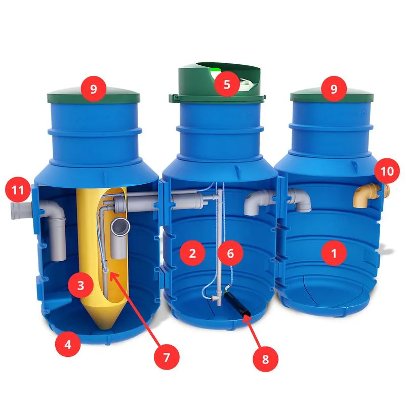 Koszty eksploatacji i konserwacji oczyszczalni