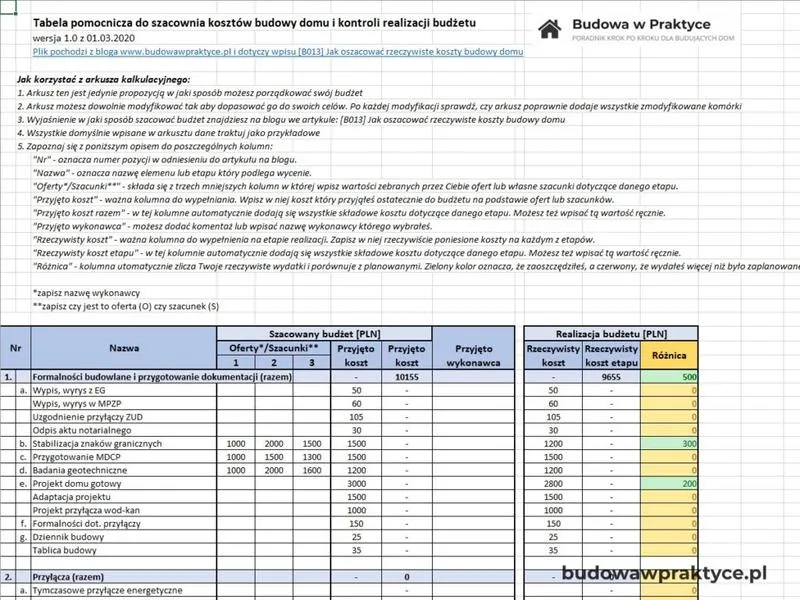 Planowanie budżetu budowa domu