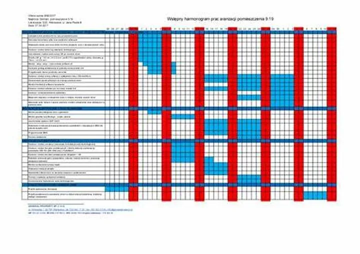 Planowanie procesu budowy