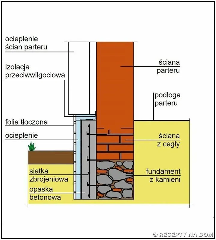 Wzmacnianie fundamentów w starych budynkach